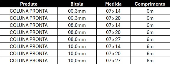 Coluna Pronta – Grupo Manchester